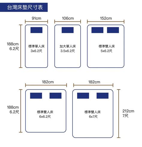 4*5尺多大|床的尺寸，4尺、4尺半、5尺、6尺